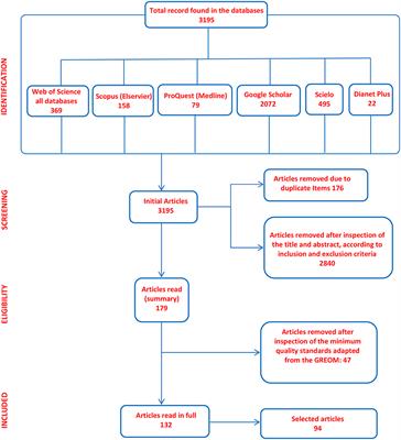 observational frontiersin systematic